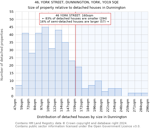 46, YORK STREET, DUNNINGTON, YORK, YO19 5QE: Size of property relative to detached houses in Dunnington