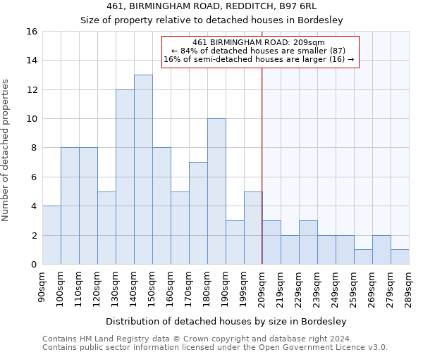 461, BIRMINGHAM ROAD, REDDITCH, B97 6RL: Size of property relative to detached houses in Bordesley