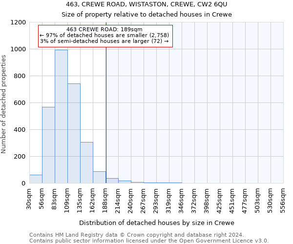 463, CREWE ROAD, WISTASTON, CREWE, CW2 6QU: Size of property relative to detached houses in Crewe