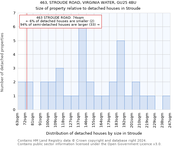 463, STROUDE ROAD, VIRGINIA WATER, GU25 4BU: Size of property relative to detached houses in Stroude