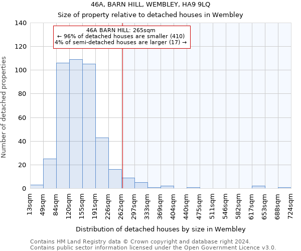 46A, BARN HILL, WEMBLEY, HA9 9LQ: Size of property relative to detached houses in Wembley