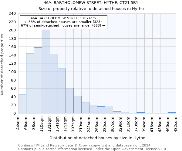 46A, BARTHOLOMEW STREET, HYTHE, CT21 5BY: Size of property relative to detached houses in Hythe