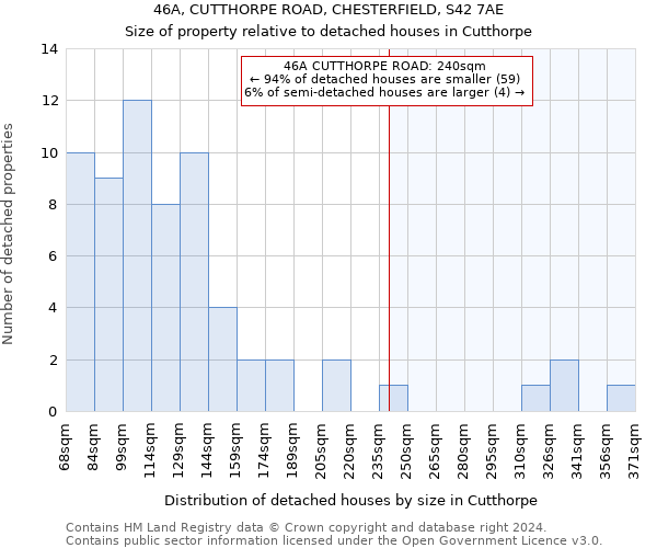 46A, CUTTHORPE ROAD, CHESTERFIELD, S42 7AE: Size of property relative to detached houses in Cutthorpe