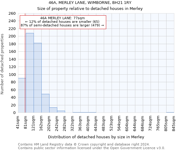 46A, MERLEY LANE, WIMBORNE, BH21 1RY: Size of property relative to detached houses in Merley