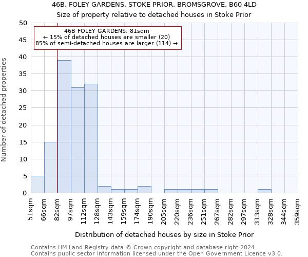 46B, FOLEY GARDENS, STOKE PRIOR, BROMSGROVE, B60 4LD: Size of property relative to detached houses in Stoke Prior