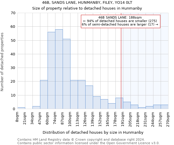 46B, SANDS LANE, HUNMANBY, FILEY, YO14 0LT: Size of property relative to detached houses in Hunmanby