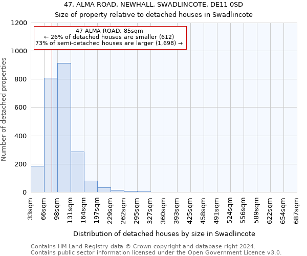 47, ALMA ROAD, NEWHALL, SWADLINCOTE, DE11 0SD: Size of property relative to detached houses in Swadlincote