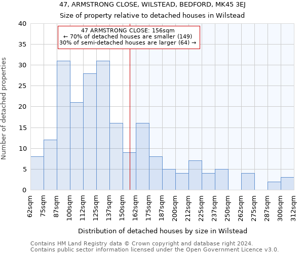 47, ARMSTRONG CLOSE, WILSTEAD, BEDFORD, MK45 3EJ: Size of property relative to detached houses in Wilstead