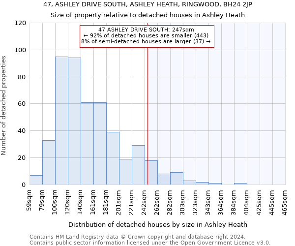 47, ASHLEY DRIVE SOUTH, ASHLEY HEATH, RINGWOOD, BH24 2JP: Size of property relative to detached houses in Ashley Heath