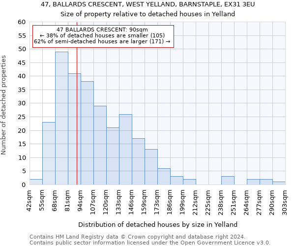 47, BALLARDS CRESCENT, WEST YELLAND, BARNSTAPLE, EX31 3EU: Size of property relative to detached houses in Yelland