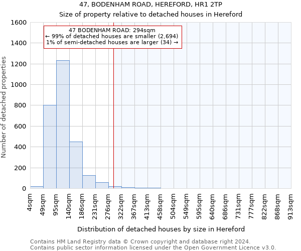 47, BODENHAM ROAD, HEREFORD, HR1 2TP: Size of property relative to detached houses in Hereford