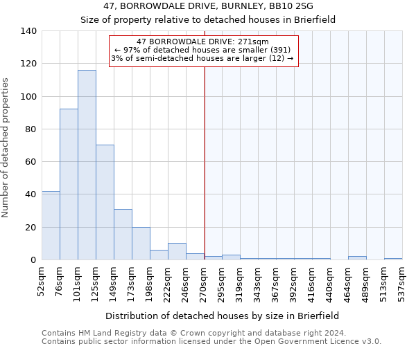 47, BORROWDALE DRIVE, BURNLEY, BB10 2SG: Size of property relative to detached houses in Brierfield