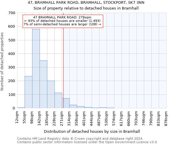 47, BRAMHALL PARK ROAD, BRAMHALL, STOCKPORT, SK7 3NN: Size of property relative to detached houses in Bramhall