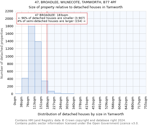 47, BROADLEE, WILNECOTE, TAMWORTH, B77 4PF: Size of property relative to detached houses in Tamworth