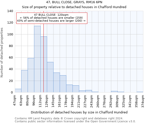 47, BULL CLOSE, GRAYS, RM16 6PN: Size of property relative to detached houses in Chafford Hundred