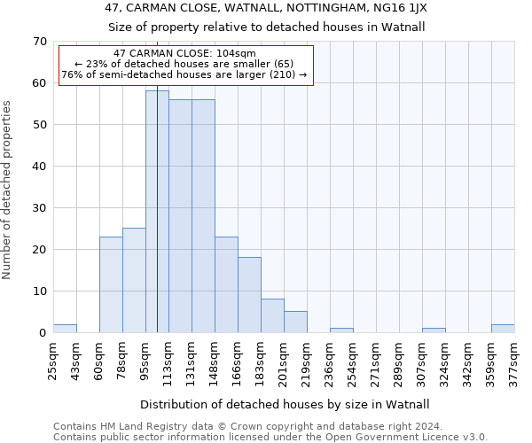 47, CARMAN CLOSE, WATNALL, NOTTINGHAM, NG16 1JX: Size of property relative to detached houses in Watnall