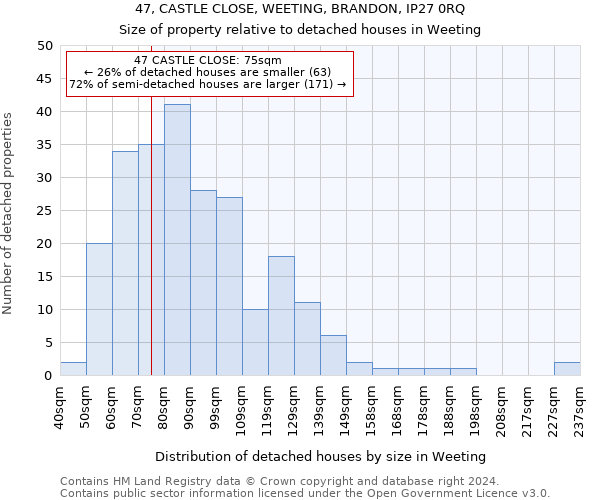 47, CASTLE CLOSE, WEETING, BRANDON, IP27 0RQ: Size of property relative to detached houses in Weeting