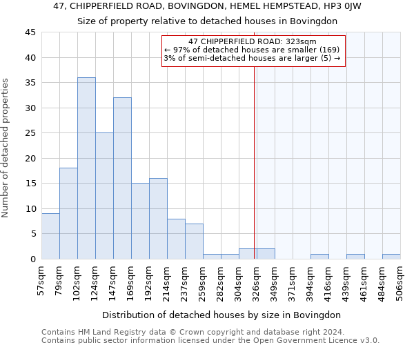 47, CHIPPERFIELD ROAD, BOVINGDON, HEMEL HEMPSTEAD, HP3 0JW: Size of property relative to detached houses in Bovingdon