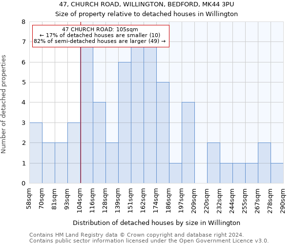 47, CHURCH ROAD, WILLINGTON, BEDFORD, MK44 3PU: Size of property relative to detached houses in Willington