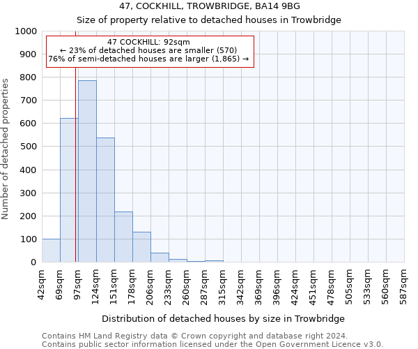 47, COCKHILL, TROWBRIDGE, BA14 9BG: Size of property relative to detached houses in Trowbridge