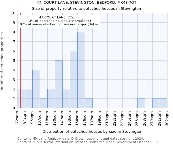 47, COURT LANE, STEVINGTON, BEDFORD, MK43 7QT: Size of property relative to detached houses in Stevington