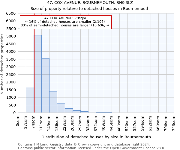 47, COX AVENUE, BOURNEMOUTH, BH9 3LZ: Size of property relative to detached houses in Bournemouth