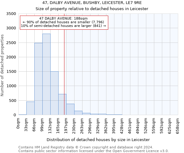 47, DALBY AVENUE, BUSHBY, LEICESTER, LE7 9RE: Size of property relative to detached houses in Leicester