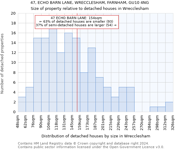 47, ECHO BARN LANE, WRECCLESHAM, FARNHAM, GU10 4NG: Size of property relative to detached houses in Wrecclesham