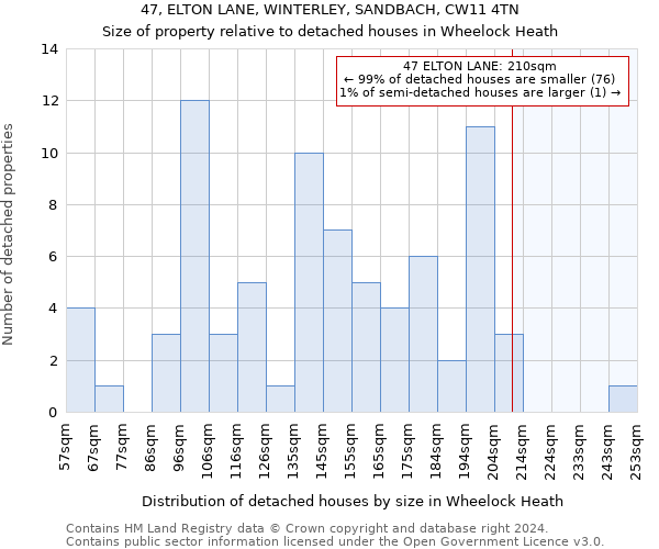 47, ELTON LANE, WINTERLEY, SANDBACH, CW11 4TN: Size of property relative to detached houses in Wheelock Heath