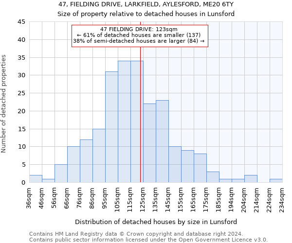 47, FIELDING DRIVE, LARKFIELD, AYLESFORD, ME20 6TY: Size of property relative to detached houses in Lunsford