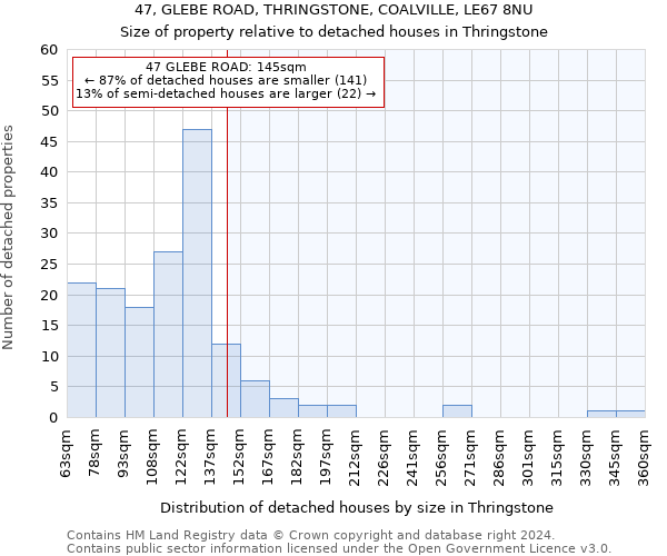 47, GLEBE ROAD, THRINGSTONE, COALVILLE, LE67 8NU: Size of property relative to detached houses in Thringstone