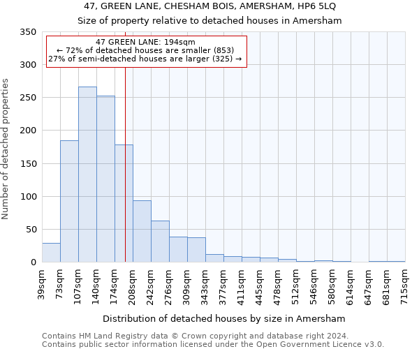 47, GREEN LANE, CHESHAM BOIS, AMERSHAM, HP6 5LQ: Size of property relative to detached houses in Amersham