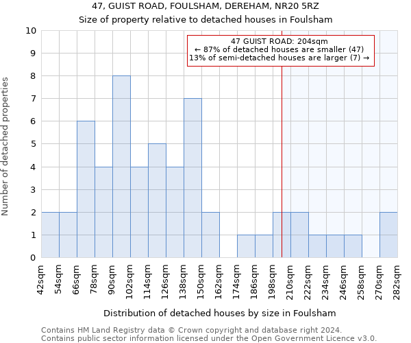 47, GUIST ROAD, FOULSHAM, DEREHAM, NR20 5RZ: Size of property relative to detached houses in Foulsham