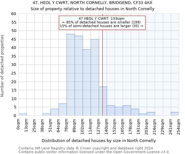 47, HEOL Y CWRT, NORTH CORNELLY, BRIDGEND, CF33 4AX: Size of property relative to detached houses in North Cornelly