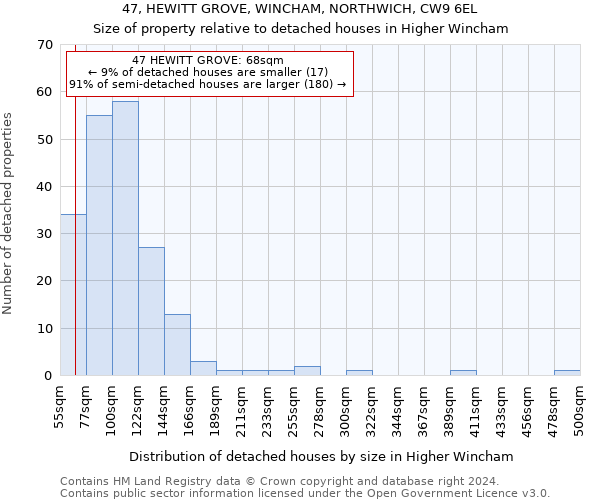 47, HEWITT GROVE, WINCHAM, NORTHWICH, CW9 6EL: Size of property relative to detached houses in Higher Wincham