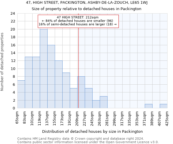 47, HIGH STREET, PACKINGTON, ASHBY-DE-LA-ZOUCH, LE65 1WJ: Size of property relative to detached houses in Packington