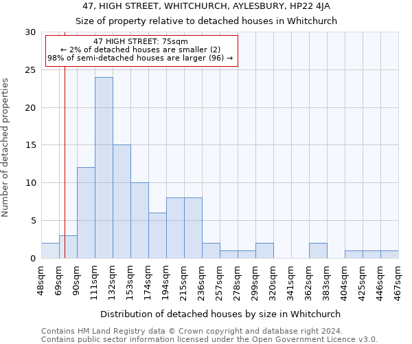 47, HIGH STREET, WHITCHURCH, AYLESBURY, HP22 4JA: Size of property relative to detached houses in Whitchurch