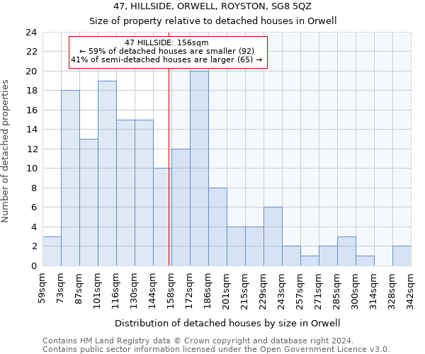 47, HILLSIDE, ORWELL, ROYSTON, SG8 5QZ: Size of property relative to detached houses in Orwell