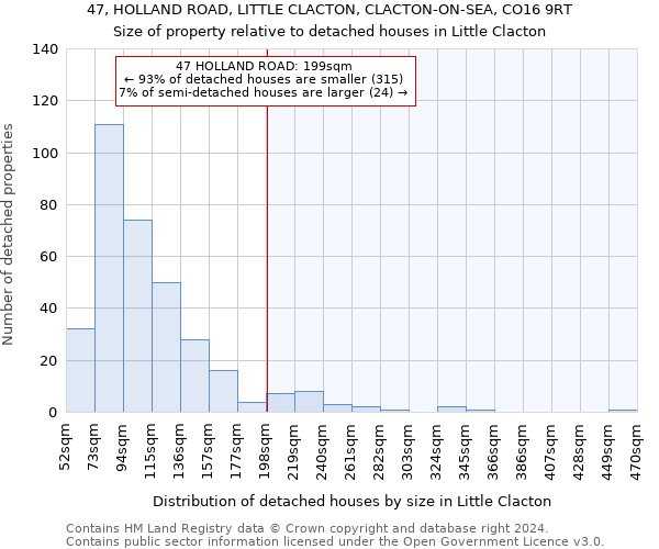 47, HOLLAND ROAD, LITTLE CLACTON, CLACTON-ON-SEA, CO16 9RT: Size of property relative to detached houses in Little Clacton