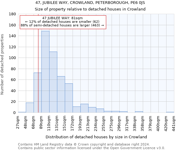 47, JUBILEE WAY, CROWLAND, PETERBOROUGH, PE6 0JS: Size of property relative to detached houses in Crowland