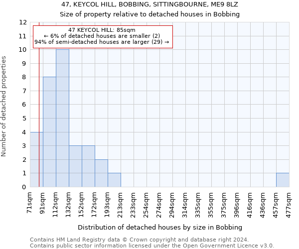 47, KEYCOL HILL, BOBBING, SITTINGBOURNE, ME9 8LZ: Size of property relative to detached houses in Bobbing