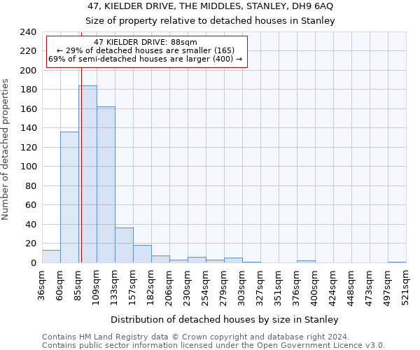 47, KIELDER DRIVE, THE MIDDLES, STANLEY, DH9 6AQ: Size of property relative to detached houses in Stanley