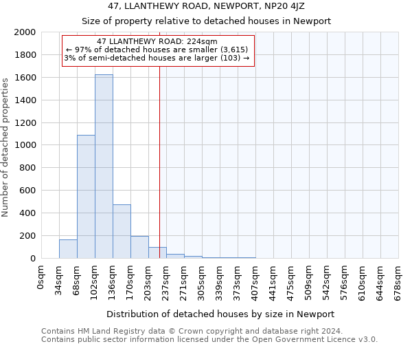 47, LLANTHEWY ROAD, NEWPORT, NP20 4JZ: Size of property relative to detached houses in Newport