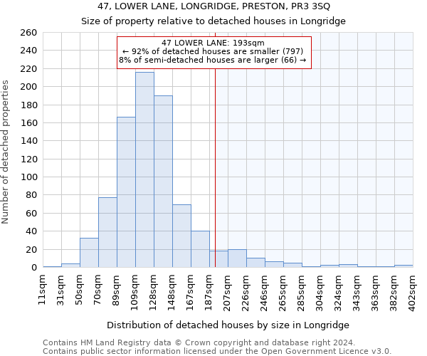 47, LOWER LANE, LONGRIDGE, PRESTON, PR3 3SQ: Size of property relative to detached houses in Longridge