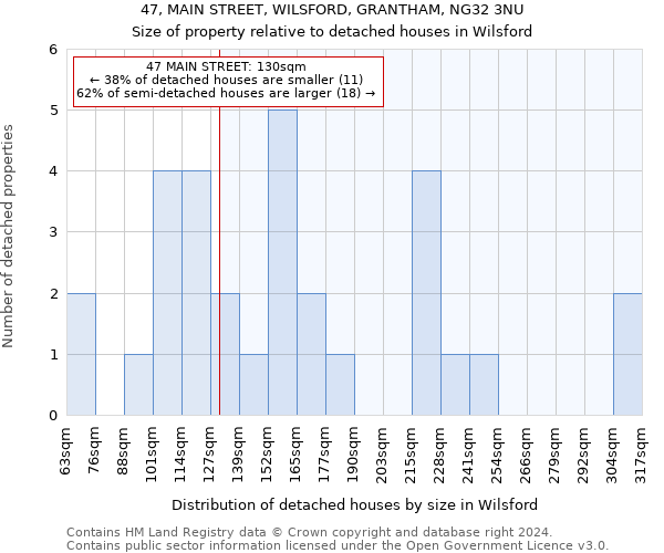 47, MAIN STREET, WILSFORD, GRANTHAM, NG32 3NU: Size of property relative to detached houses in Wilsford