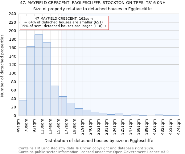 47, MAYFIELD CRESCENT, EAGLESCLIFFE, STOCKTON-ON-TEES, TS16 0NH: Size of property relative to detached houses in Egglescliffe