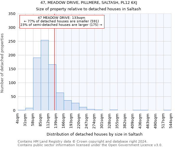 47, MEADOW DRIVE, PILLMERE, SALTASH, PL12 6XJ: Size of property relative to detached houses in Saltash