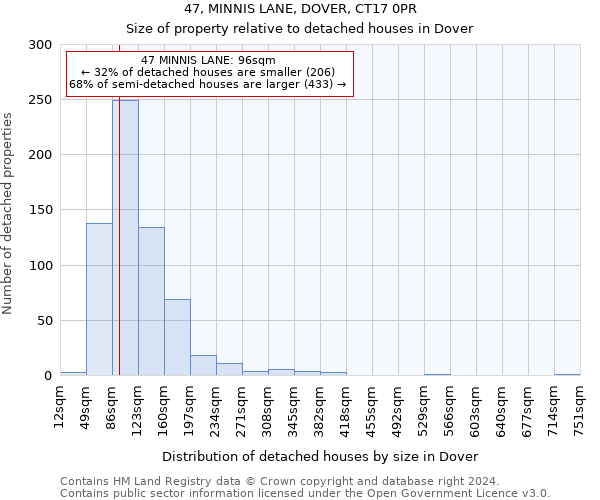 47, MINNIS LANE, DOVER, CT17 0PR: Size of property relative to detached houses in Dover