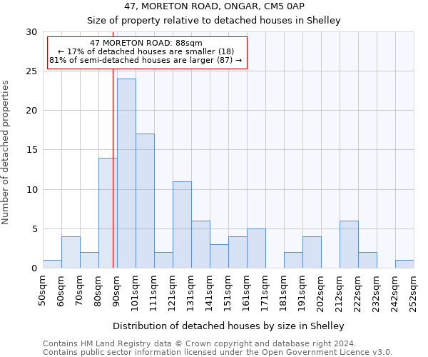 47, MORETON ROAD, ONGAR, CM5 0AP: Size of property relative to detached houses in Shelley