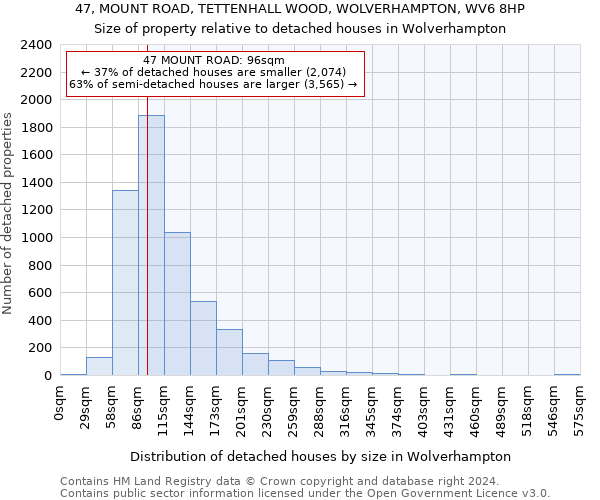 47, MOUNT ROAD, TETTENHALL WOOD, WOLVERHAMPTON, WV6 8HP: Size of property relative to detached houses in Wolverhampton